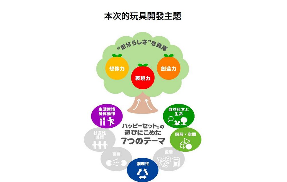 日本麥當勞將與日本環球影城合作推出共 11 款玩具，喜歡超級馬利歐、小小兵、大白鯊和侏儸紀公園的朋友們千萬不要錯過 - 電腦王阿達