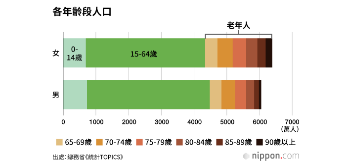 這網站列出日本全國免費送的房子和土地，千坪土地、公寓、房子都 0 元 - 電腦王阿達