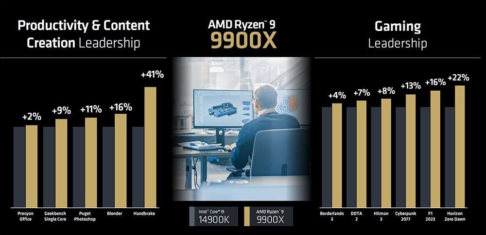 原來 AMD Ryzen 9000 系列實際延期推出的原因，是發生一個低級錯誤 - 電腦王阿達