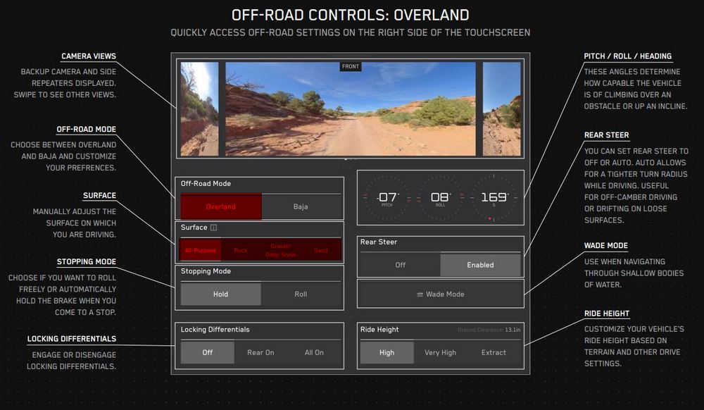 Cybertruck Off-Road 模式解鎖！特斯拉車主的越野新體驗 - 電腦王阿達