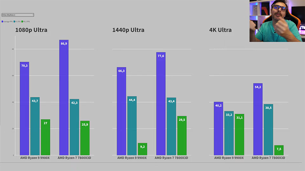 AMD Ryzen 9 9900X 實測搶先偷跑，遊戲表現還是輸 Ryzen 7 7800X3D - 電腦王阿達