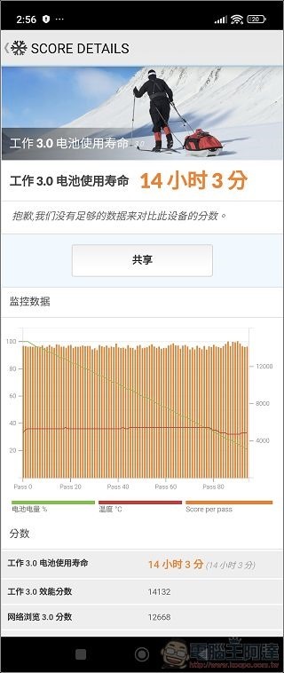 Screenshot_2024-07-22-14-56-54-801_com.futuremark.pcmark.android.benchmark