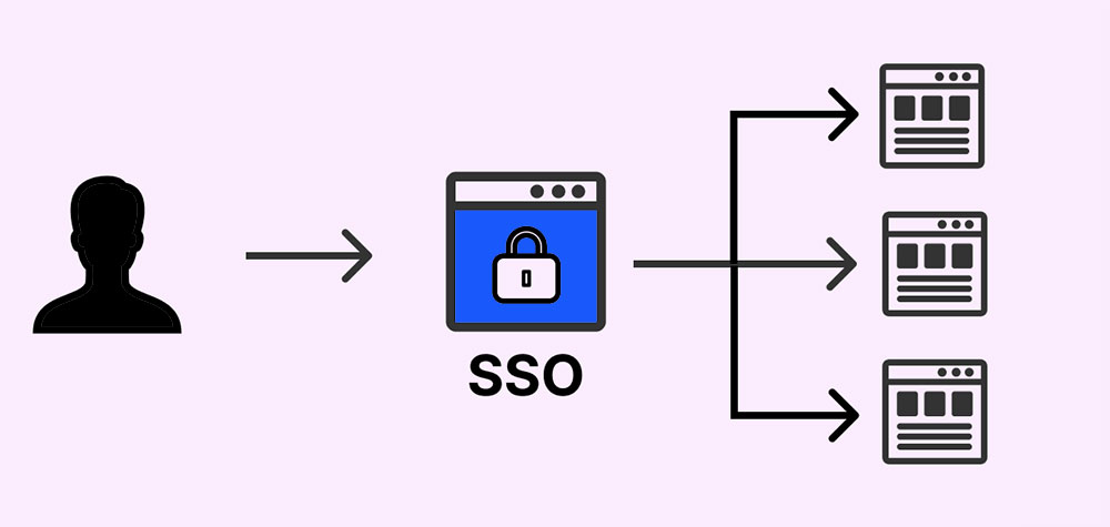 什麼是單一登入（SSO）？它真的夠安全嗎？ - 電腦王阿達