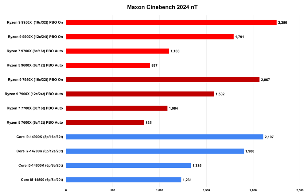 正在考慮購買 AMD Ryzen 9000 處理器嗎？這 8 項資訊你必須先知道 - 電腦王阿達