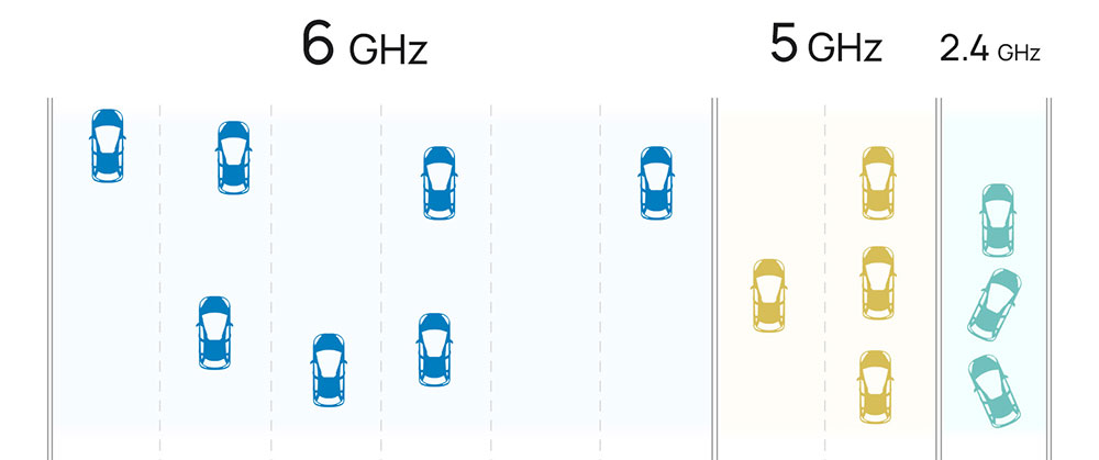 為什麼 2.4GHz Wi-Fi 直至今日依然重要？ - 電腦王阿達