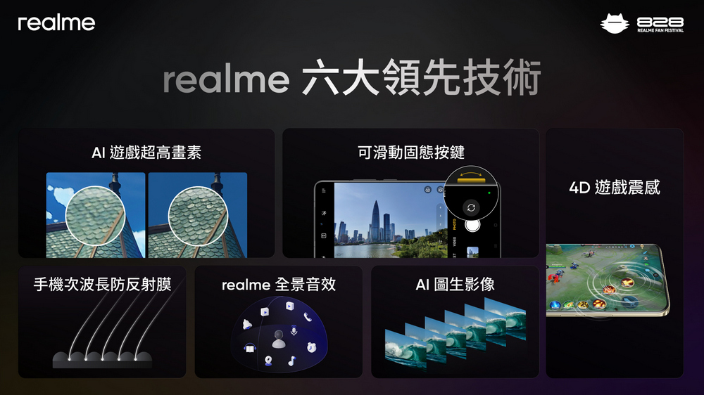 realme 六周年！一年一度 realme 粉絲節開跑，組合優惠最低 47 折起 - 電腦王阿達