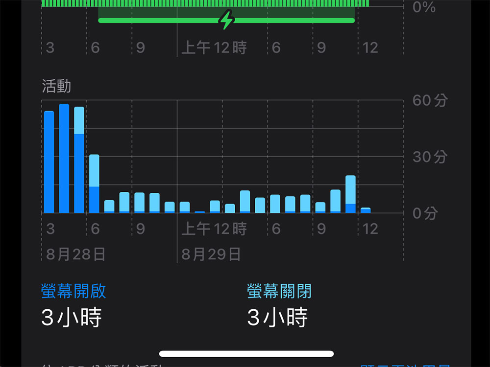 教你查看 iPhone 或 iPad 上耗電應用，從根本解決電力消耗過快問題 - 電腦王阿達