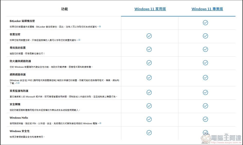 MSI PRO DP21 14MQ 開箱 - 17