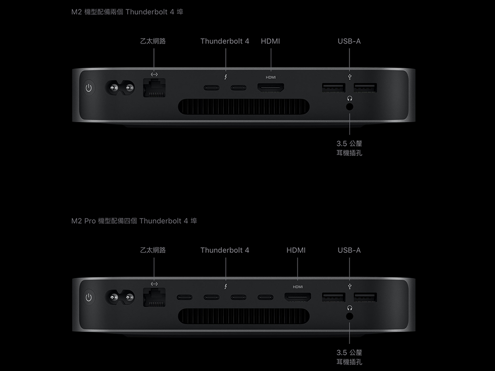 Apple M4 系列 Mac 電腦傳聞 11 月登場，M4 Pro 晶片版的 Mac mini 將全面取消 USB-A 埠 - 電腦王阿達