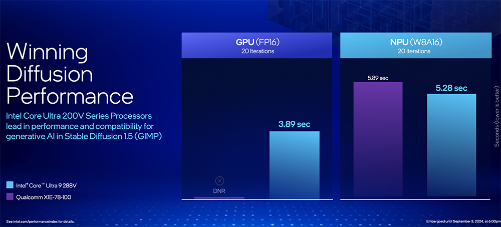 Intel Core Ultra 200V 系列正式登場！能效大幅提升、AI 算力最高 120TOPS、更強 GPU 效能 - 電腦王阿達