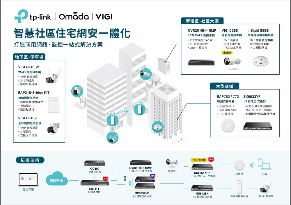 TP-Link 領航智慧建築！2024高雄建材大展展現頂級網通與監控解決方案 - 電腦王阿達