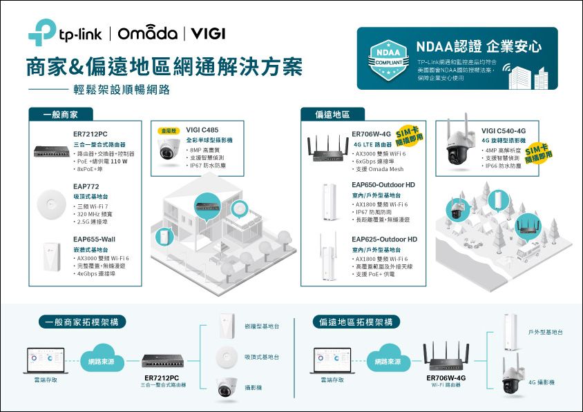 TP-Link 領航智慧建築！2024高雄建材大展展現頂級網通與監控解決方案 - 電腦王阿達