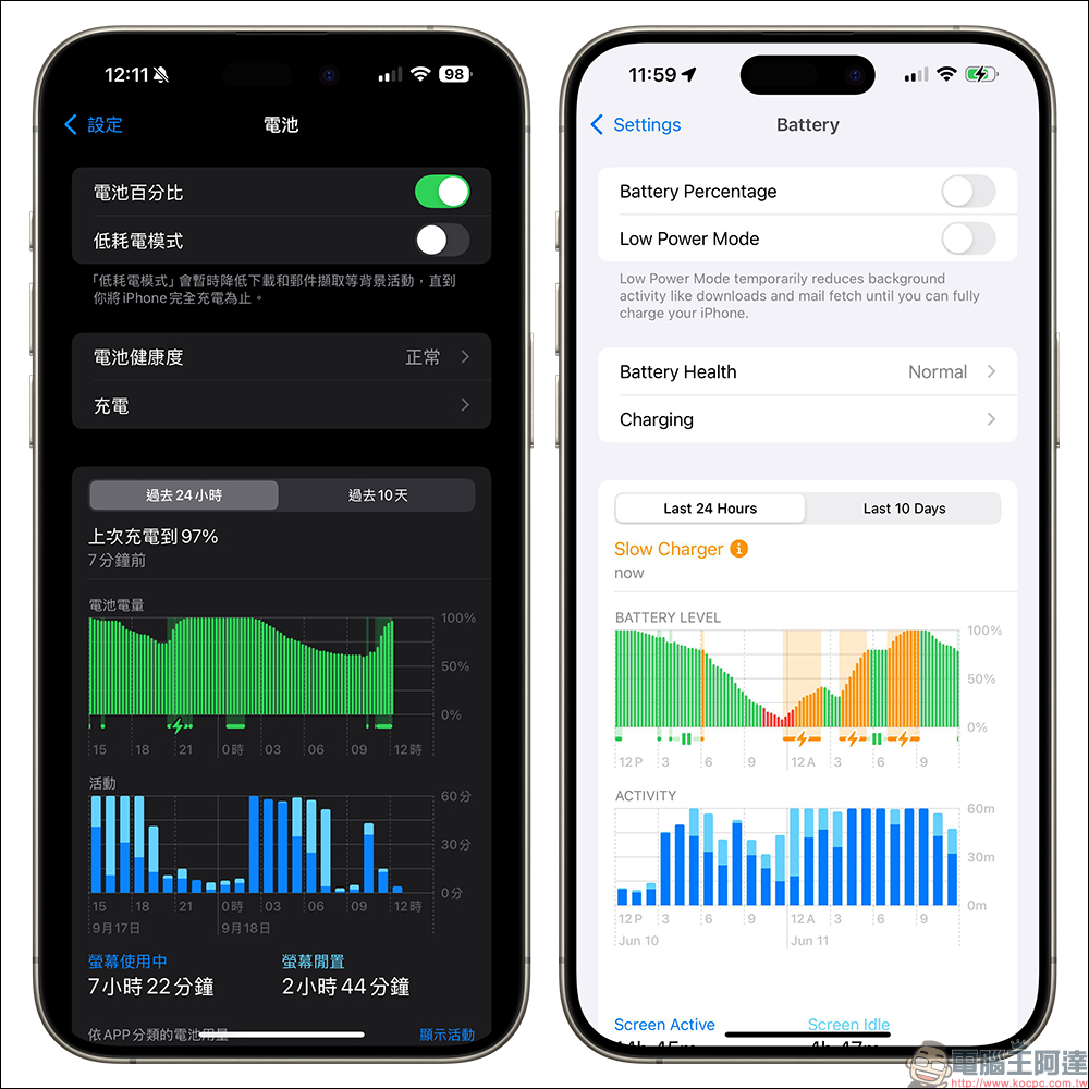 iOS 18 全新的 iPhone 充電上限要如何設定？長期慢速充電將有提示 - 電腦王阿達