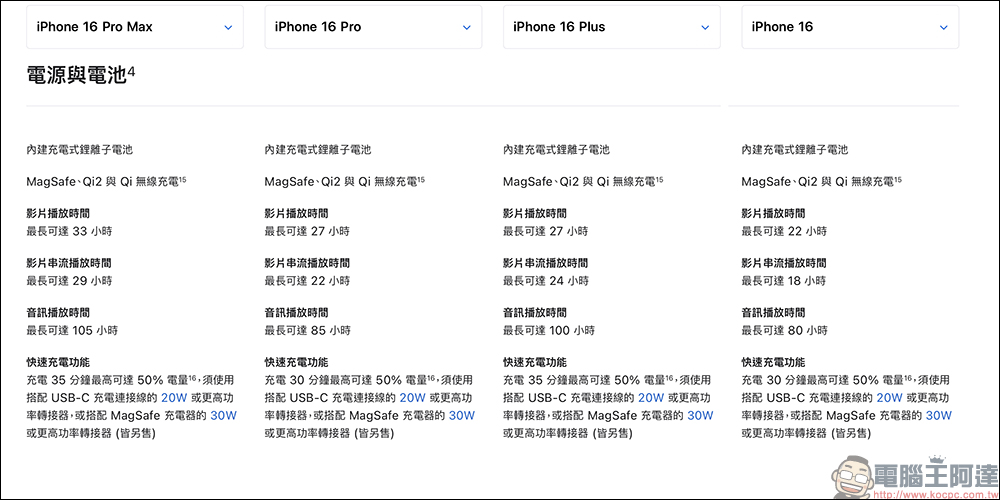 iPhone 16 系列電池容量揭曉，全系列通通加大！ - 電腦王阿達