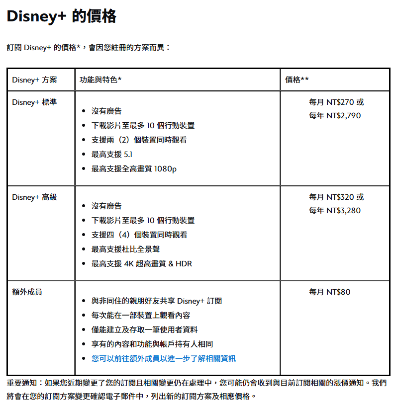 Disney+ 額外成員收費方案出爐，正式開始打擊共享帳號 - 電腦王阿達