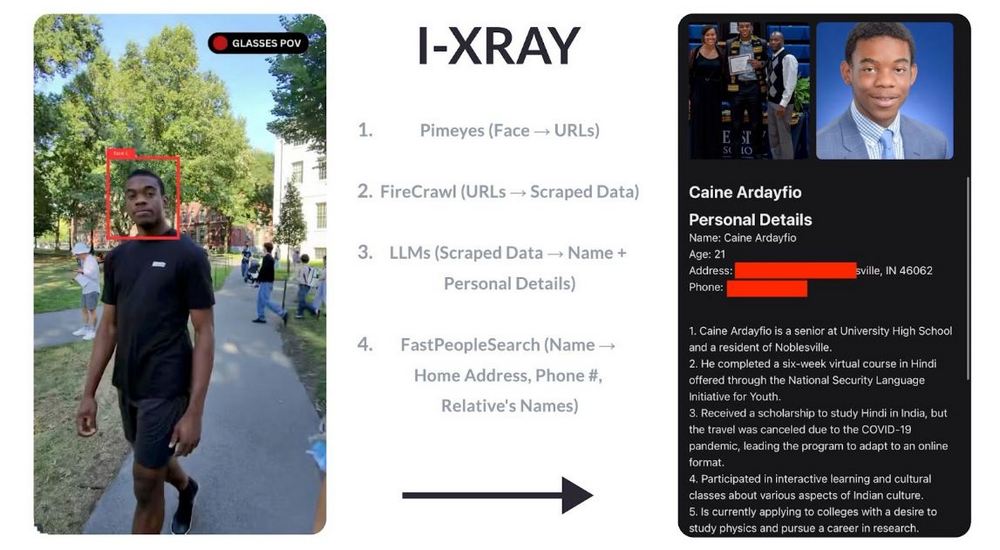 網路隱私危機！AI 工具「I-XRAY」瞬間查到你的個人詳細信息 - 電腦王阿達