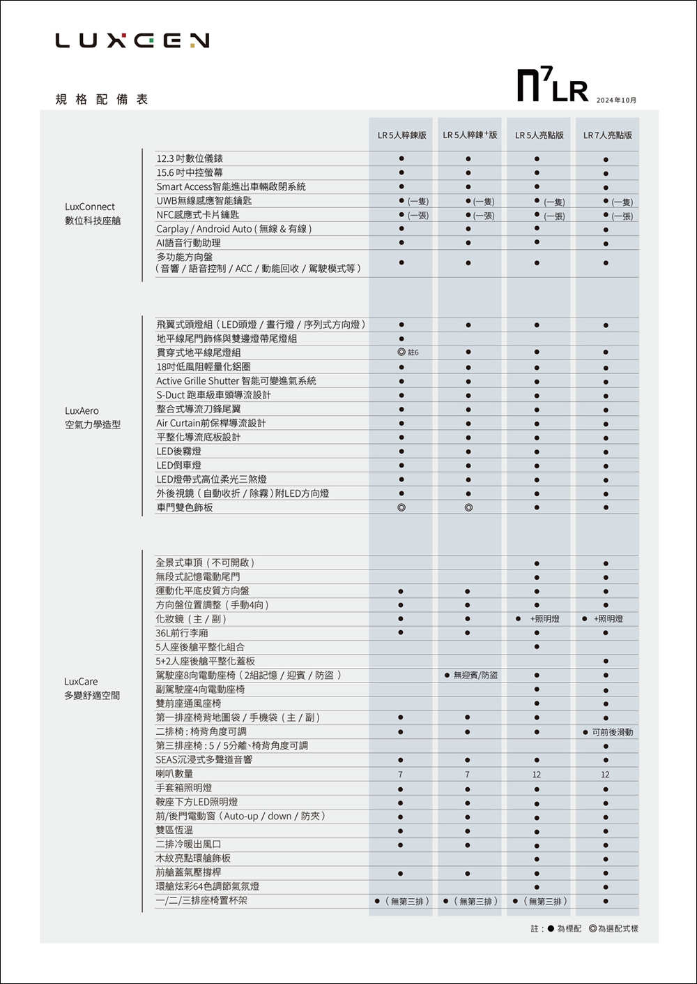 LUXGEN n7 LR 長程版推出： 711 公里續航、充電改 CCS2，售價 119.9 萬起！加入星曜灰新色等配備升級 - 電腦王阿達