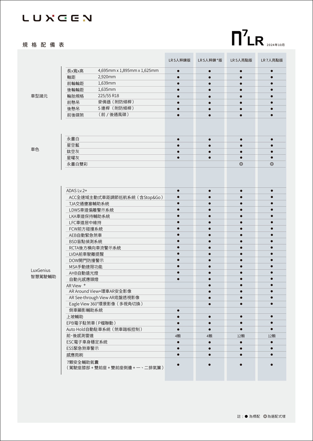 LUXGEN n7 LR 長程版推出： 711 公里續航、充電改 CCS2，售價 119.9 萬起！加入星曜灰新色等配備升級 - 電腦王阿達