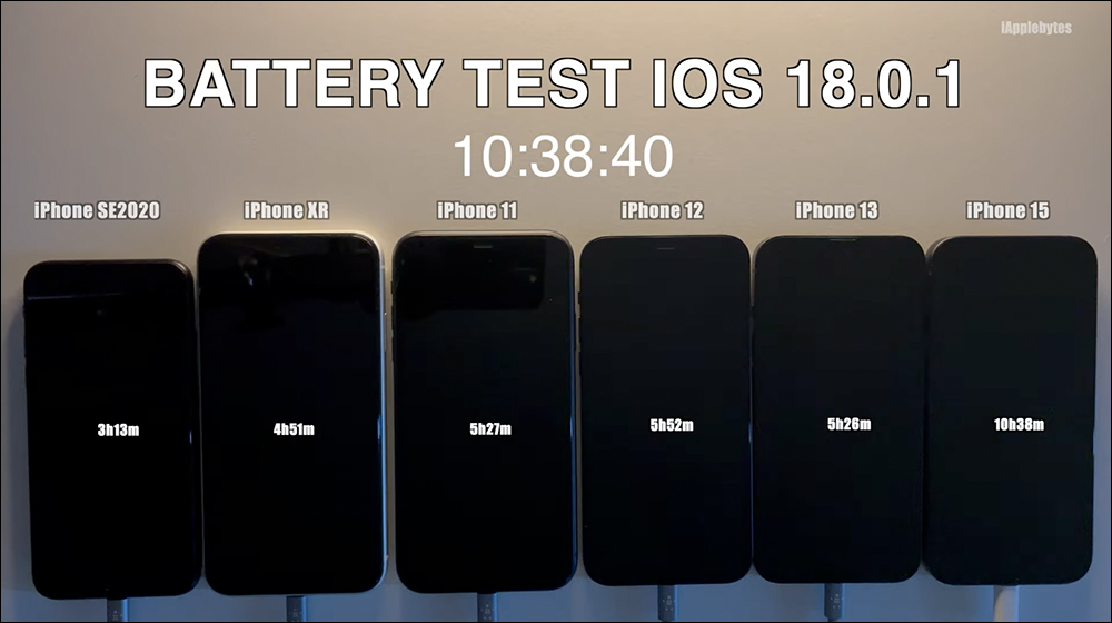 iOS 18.0.1 電池續航實測結果出來了，這些 iPhone 續航都有進步 - 電腦王阿達