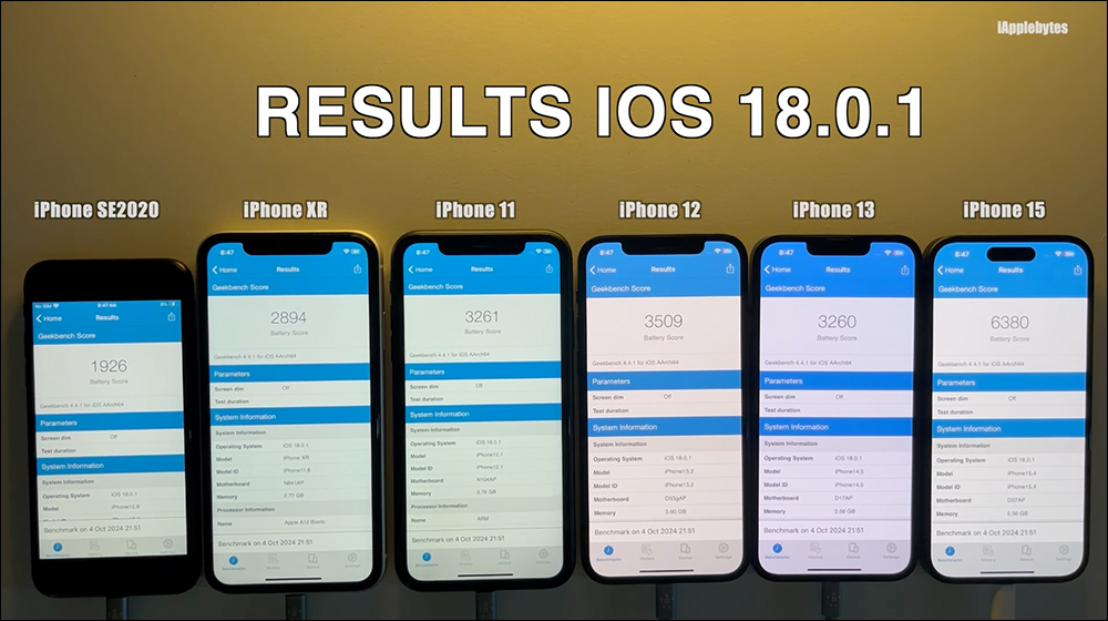 iOS 18.0.1 電池續航實測結果出來了，這些 iPhone 續航都有進步 - 電腦王阿達