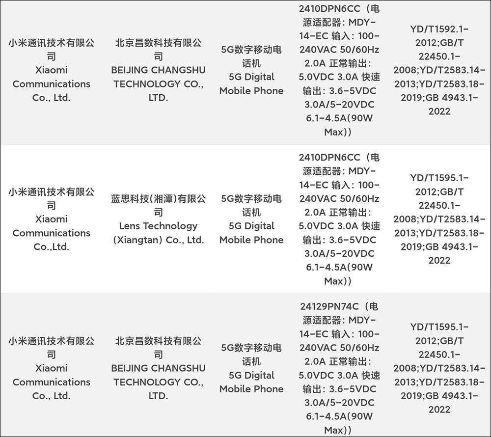 小米 Xiaomi 15 Pro 外觀、規格提前曝光，最快傳聞月底登場！（同場加映：Xiaomi 15 Ultra 也已通過海外認證） - 電腦王阿達