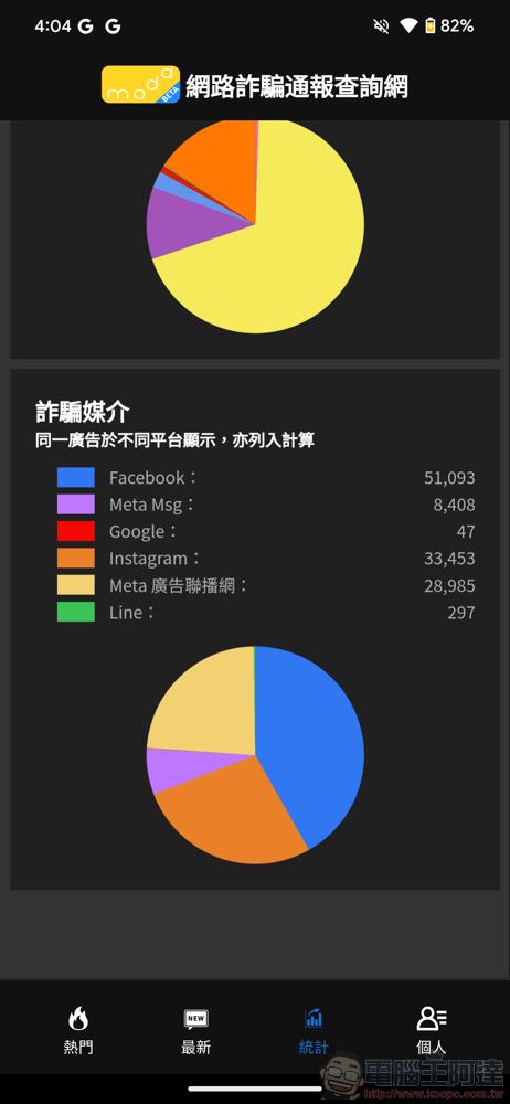 數發部打擊詐騙推出「網詐通報查詢網」專屬 App，就連 OO河董事長、OO謀董事長都在用 - 電腦王阿達