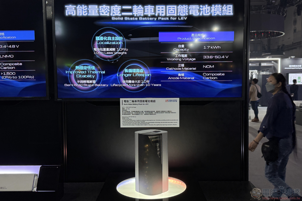 HHTD24 鴻海展出電動機車用固態電池模組，測試相容於 Gogoro、KYMCO Ionex 等電動車系統 - 電腦王阿達