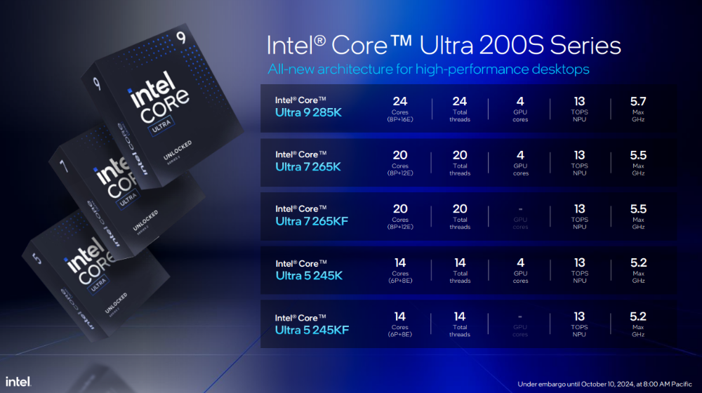 Intel 新一代桌機處理器 Core Ultra 200S 系列正式登場！效能提升功耗減半、首次導入 NPU - 電腦王阿達