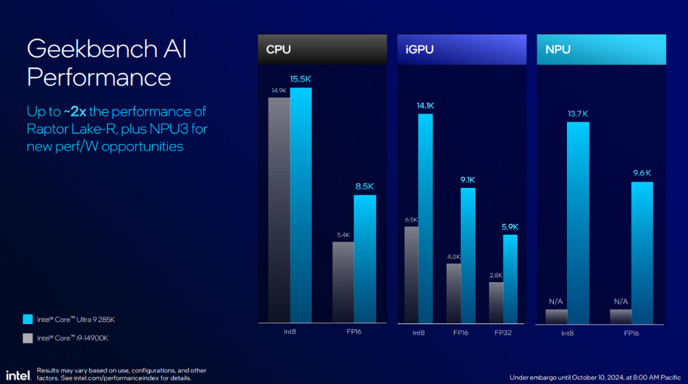 Intel 新一代桌機處理器 Core Ultra 200S 系列正式登場！效能提升功耗減半、首次導入 NPU - 電腦王阿達