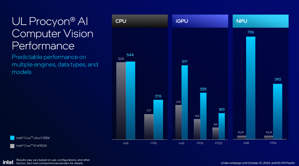 Intel 新一代桌機處理器 Core Ultra 200S 系列正式登場！效能提升功耗減半、首次導入 NPU - 電腦王阿達