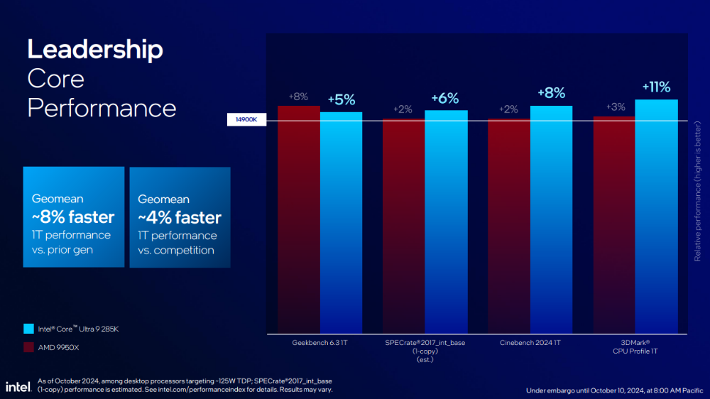 Intel 新一代桌機處理器 Core Ultra 200S 系列正式登場！效能提升功耗減半、首次導入 NPU - 電腦王阿達