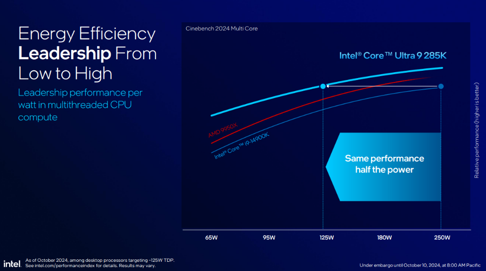 Intel 新一代桌機處理器 Core Ultra 200S 系列正式登場！效能提升功耗減半、首次導入 NPU - 電腦王阿達