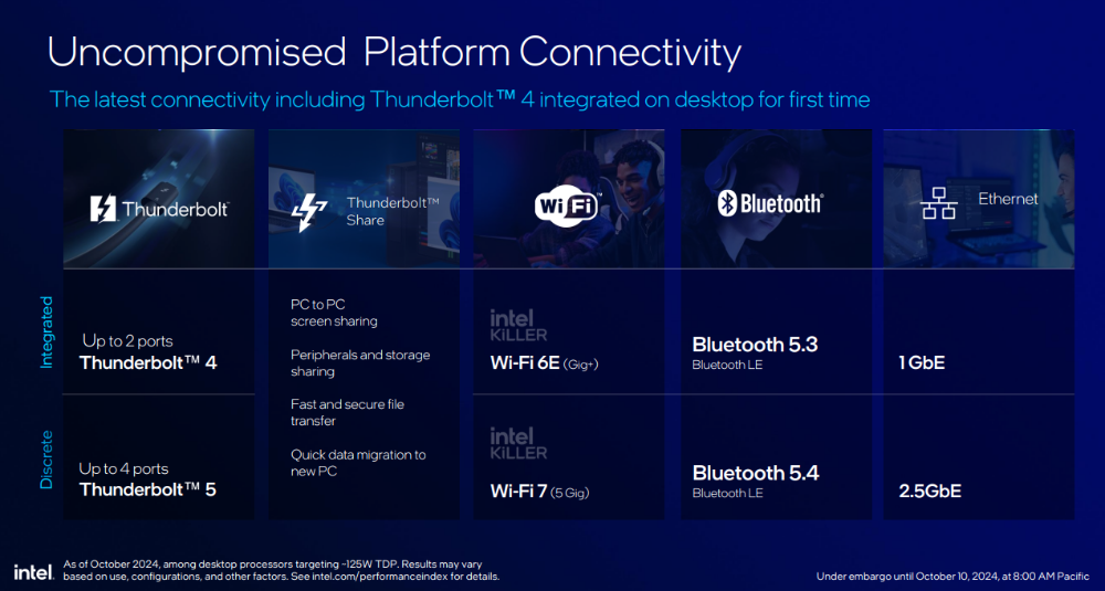 Intel 新一代桌機處理器 Core Ultra 200S 系列正式登場！效能提升功耗減半、首次導入 NPU - 電腦王阿達