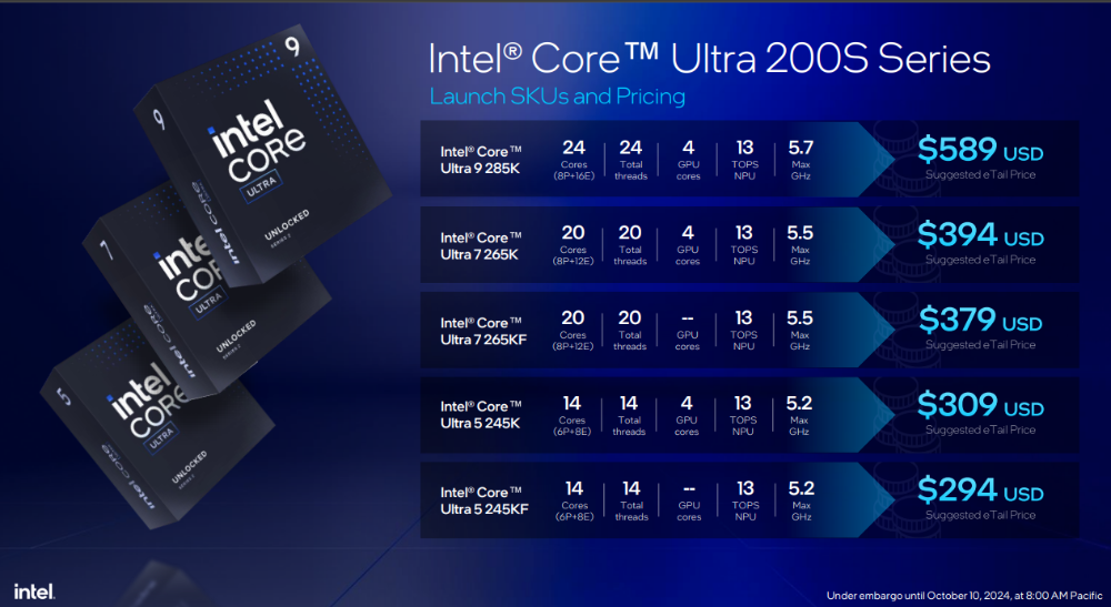 Intel 新一代桌機處理器 Core Ultra 200S 系列正式登場！效能提升功耗減半、首次導入 NPU - 電腦王阿達