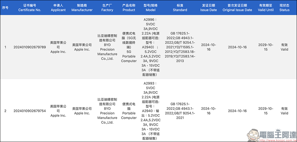 iPad mini 7 資料顯示仍僅支援 20W 快充，但還是有這點好處 - 電腦王阿達