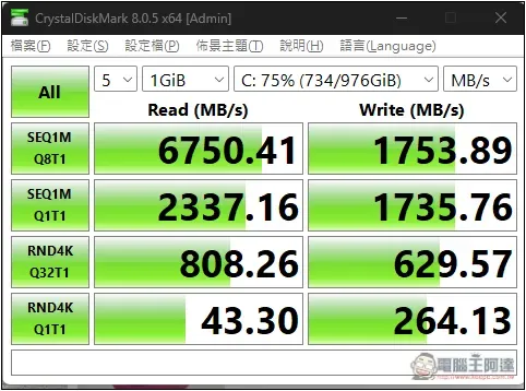 4 種 SSD 速度測試方法，檢查你的讀寫速度正不正常 - 電腦王阿達