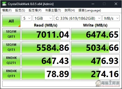 4 種 SSD 速度測試方法，檢查你的讀寫速度正不正常 - 電腦王阿達