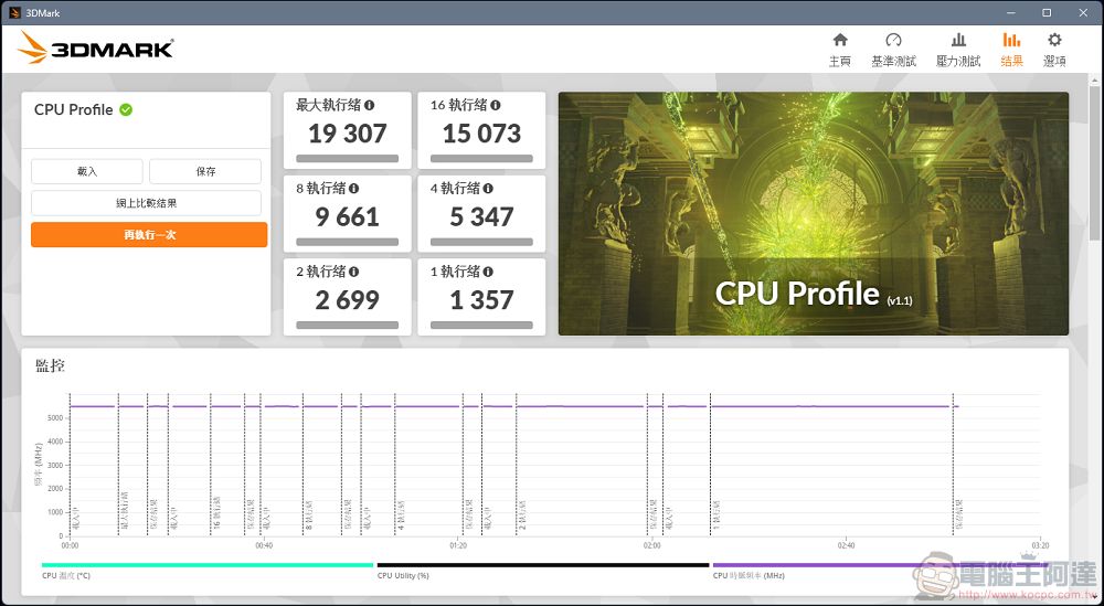 Intel Core Ultra 9 285K 開箱實測：能耗比大幅提升，台積電工藝加持的新桌面端處理器 - 電腦王阿達