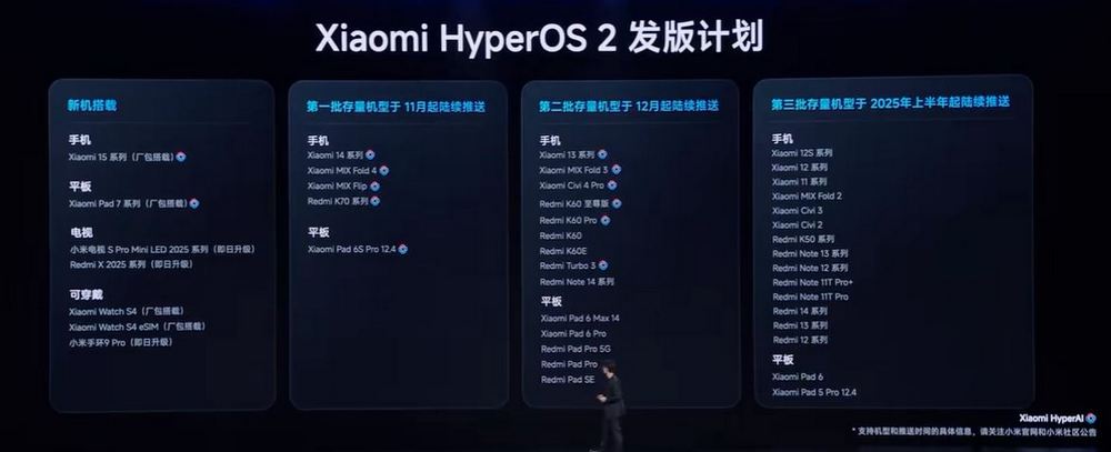 小米澎湃OS 2 全網最詳細介紹！HyperCore、HyperConnect、HyperAI 三大核心技術 - 電腦王阿達