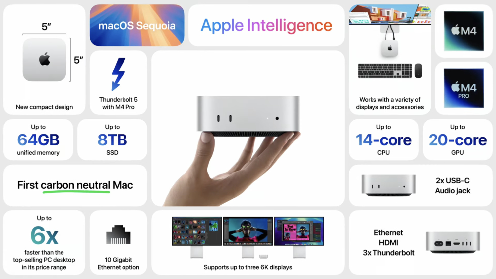 一半迷你、更加強大 M4 Mac mini 發表：16GB RAM 起跳，M4 Pro 能耐同時揭曉！ - 電腦王阿達