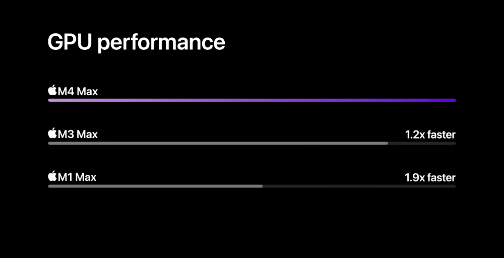 全面 16GB RAM 起跳！M4 世代 MacBook Pro 將 CP 值與效能全面推至「Max」 - 電腦王阿達