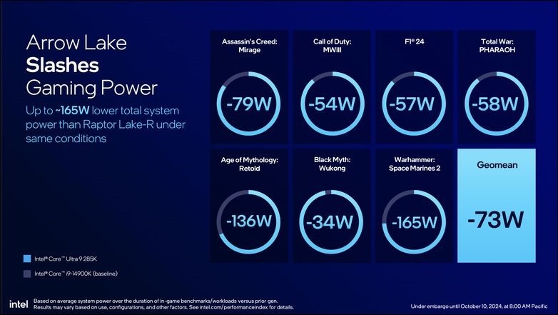 Intel Core Ultra 9 285K 開箱實測  (19)