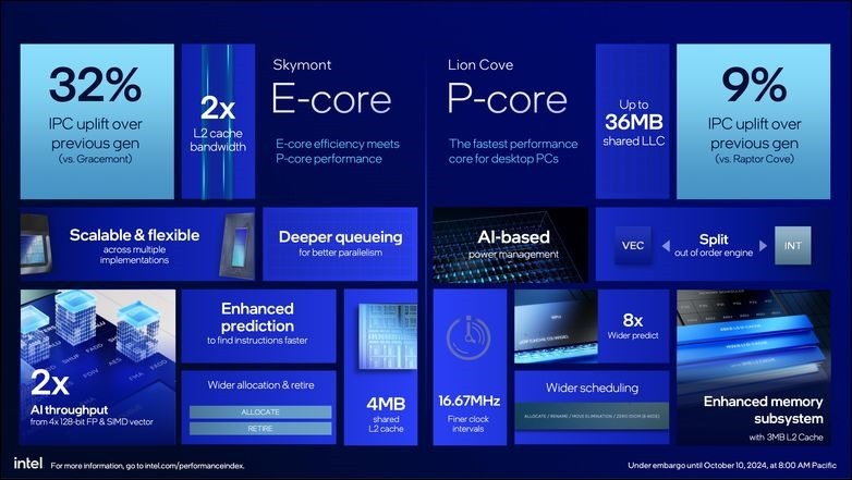 Intel Core Ultra 9 285K 開箱實測  (3)