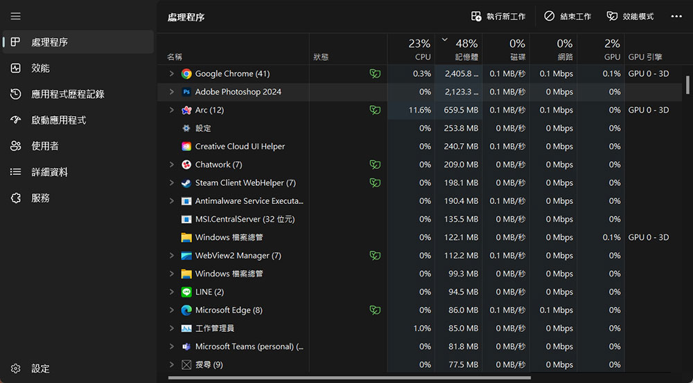 在 Windows 電腦不小心下載惡意軟體， 9 個步驟有效自我保護 - 電腦王阿達