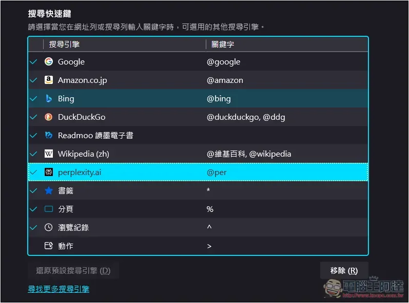 如何將瀏覽器搜尋引擎設定成 Perplexity？Chrome、Edge、Firefox 一次告訴你 - 電腦王阿達