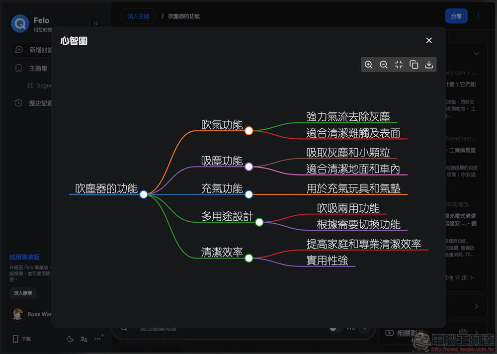 Felo Search 生成式 AI 搜尋引擎使用體驗：免費版就能用 GPT-4o 問到爽、支援 Perplexity 的對話式搜尋、提供「心智圖」與「主題分類」等功能 - 電腦王阿達