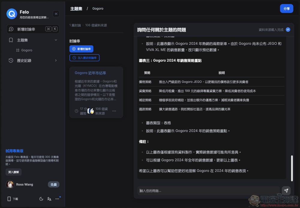 Felo Search 生成式 AI 搜尋引擎使用體驗：免費版就能用 GPT-4o 問到爽、支援 Perplexity 的對話式搜尋、提供「心智圖」與「主題分類」等功能 - 電腦王阿達