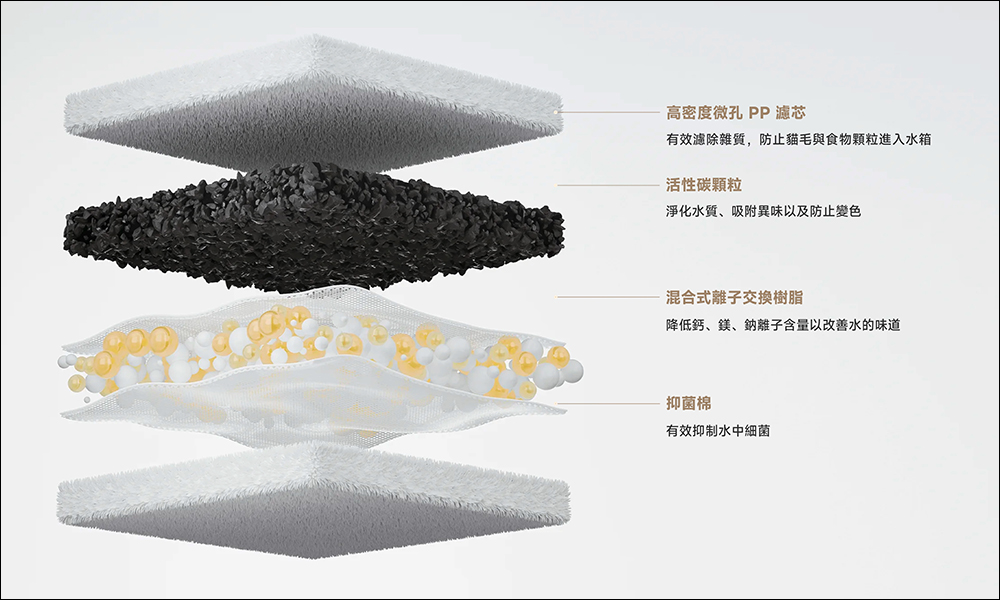 寵愛毛小孩吧！小米 Xiaomi 智慧寵物飲水機 2 與 Xiaomi 智慧寵物餵食器 2 在台開賣 - 電腦王阿達