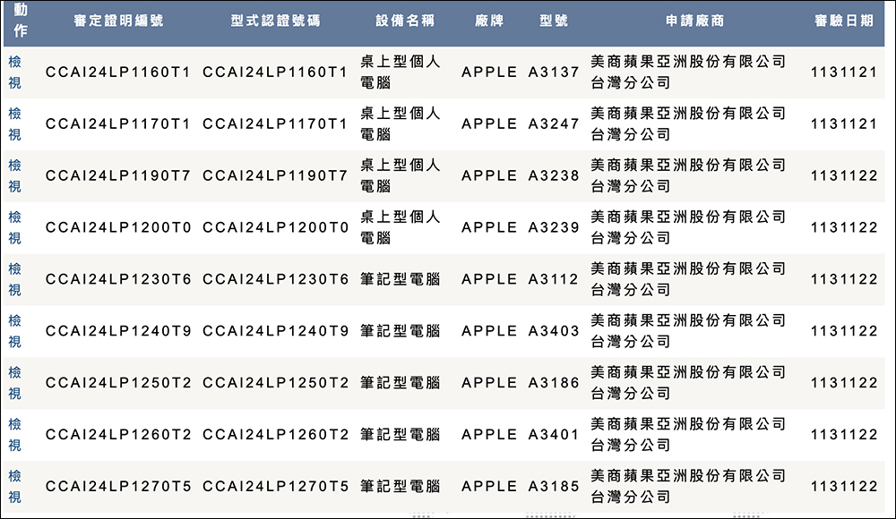 M4 晶片的 Mac mini、iMac 與 MacBook 全面通過 NCC 認證，在台發售進入倒數計時階段 - 電腦王阿達