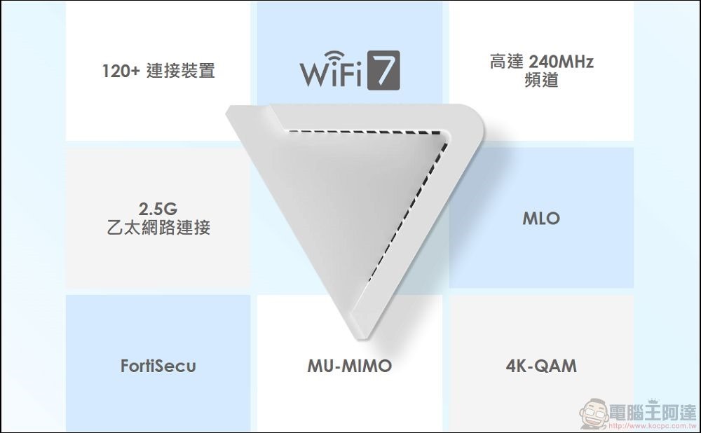 MSI Roamii BE Lite Mesh Wi-Fi 7 路由器 - 66